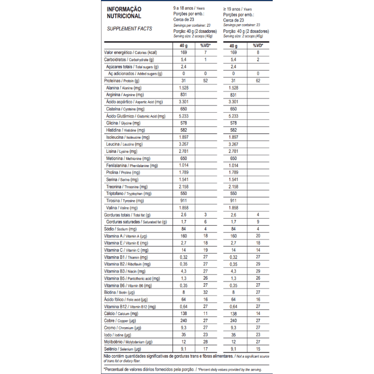 Max Titanium Top Whey 3W +Performance 900g