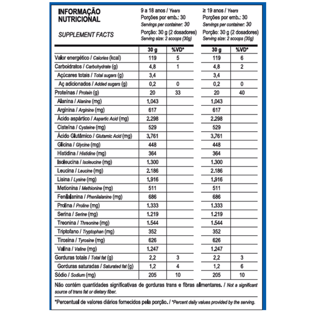 Max Titanium 100% Whey 900g